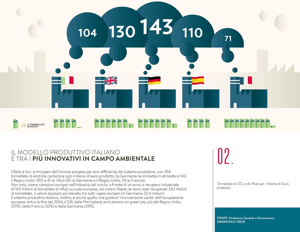 143, il Regno Unito 130) e 41 di rifiuti (65 la Germania e il Regno Unito, 93 la Francia).