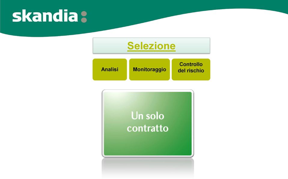 Monitoraggio