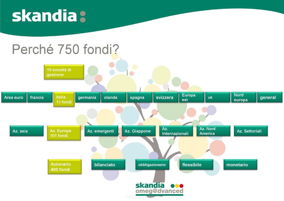 spagna svizzera uk general est europa 11 fondi Az. asia Az.