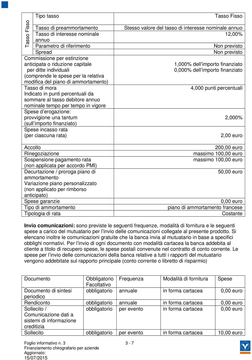 Spese d erogazione: provvigione una tantum (sull importo finanziato) Spese incasso rata (per ciascuna rata) Stesso valore del tasso di interesse nominale annuo 12,00% Non previsto Non previsto 1,000%