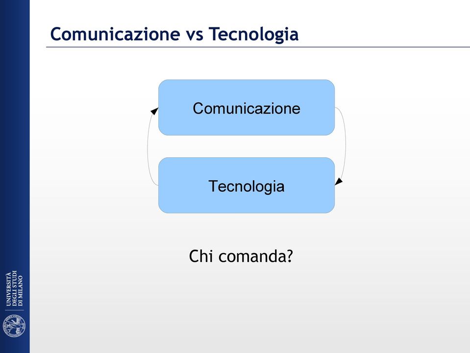 Comunicazione 