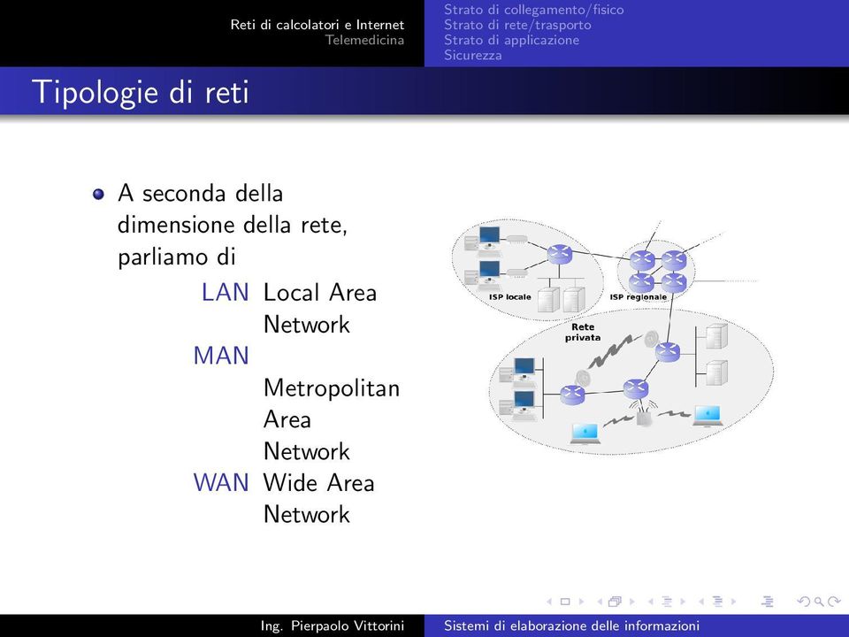 rete, parliamo di LAN Local Area Network