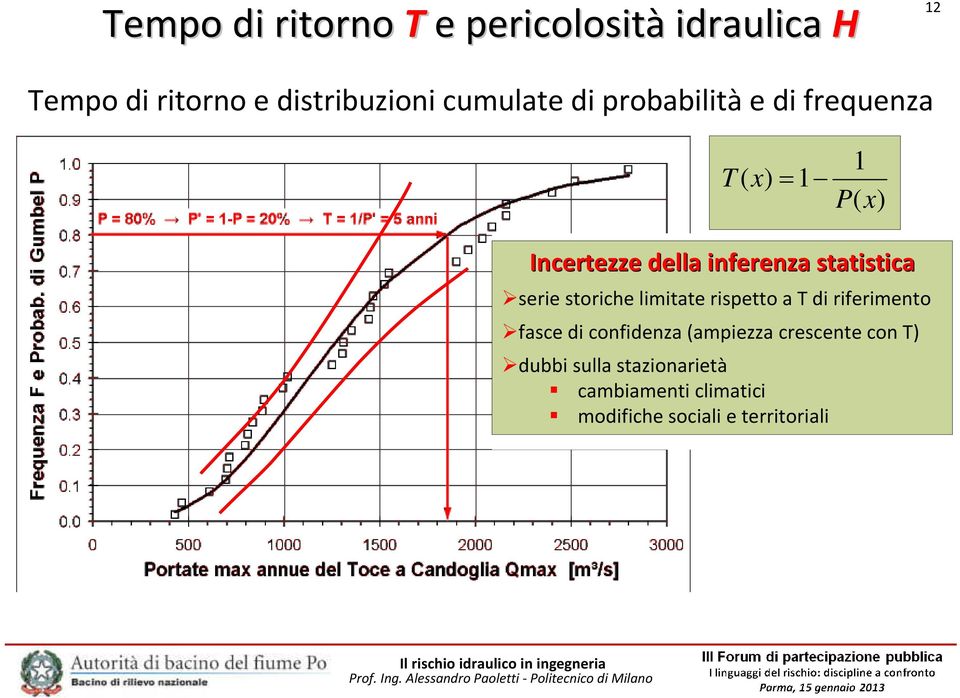 statistica serie storiche limitate rispetto a T di riferimento fasce di confidenza