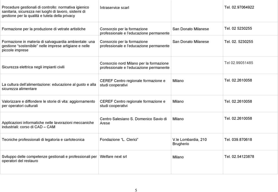 formazione professionale e l educazione permanente Consorzio per la formazione professionale e l educazione permanente San Donato Milanese Tel. 02 