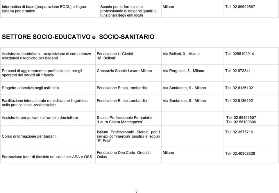 0266102014 Percorsi di aggiornamento professionale per gli operatori dei servizi all infanzia Consorzio Scuole Lavoro Via Pergolesi, 8 - Tel. 02.