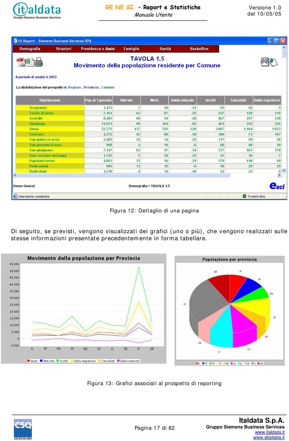 stesse informazioni presentate precedentemente in forma tabellare.