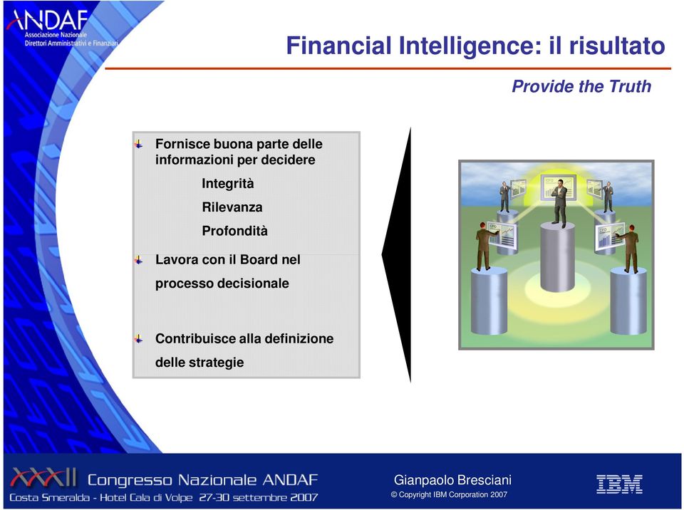 Integrità Rilevanza Profondità Lavora con il Board nel