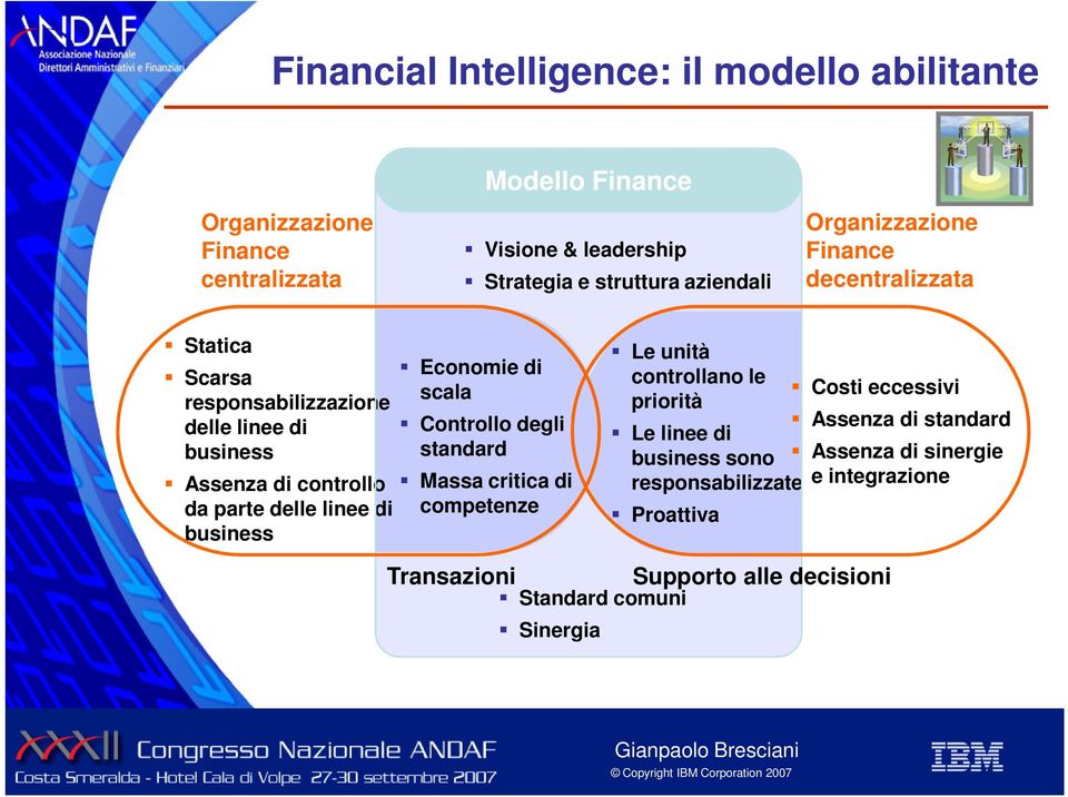 linee di business Economie di scala Controllo degli standard Massa critica di competenze Le unità controllano le priorità Costi eccessivi Le linee