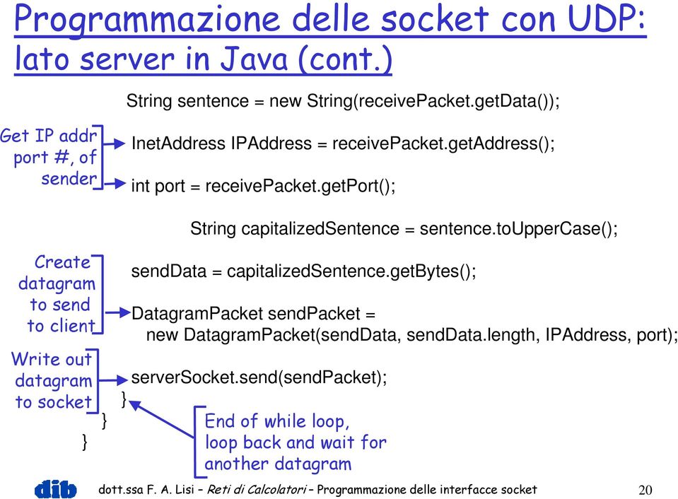 getport(); Create datagram to send to client Write out datagram to socket } } String capitalizedsentence = sentence.touppercase(); senddata = capitalizedsentence.