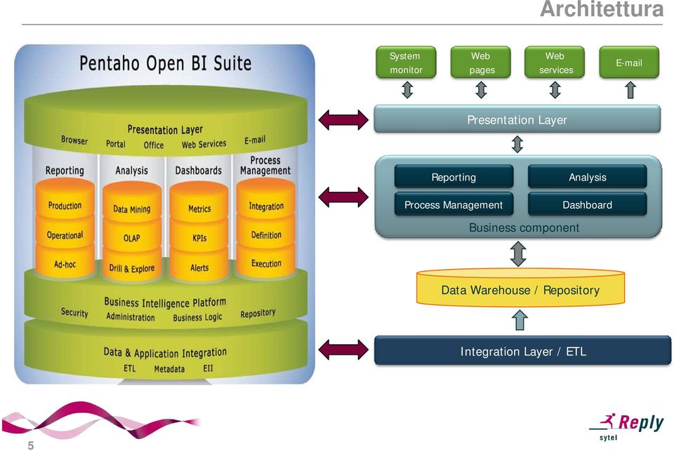 Process Management Analysis Dashboard Business