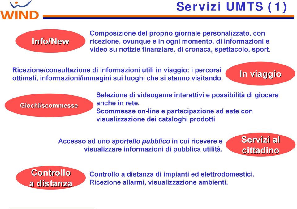 In viaggio Giochi/scommesse Selezione di videogame interattivi e possibilità di giocare anche in rete.