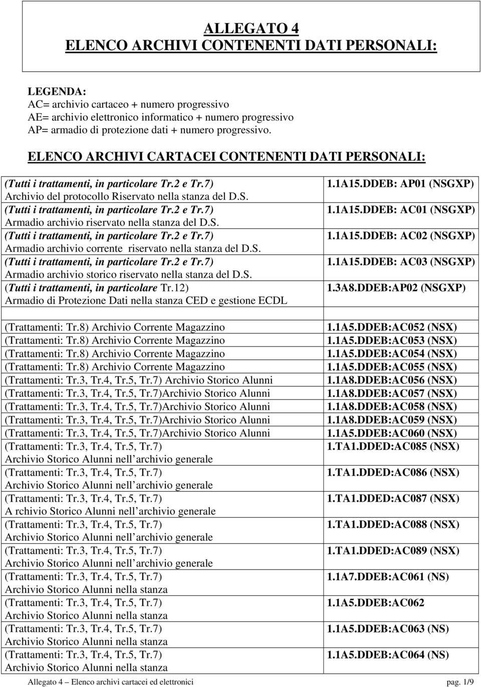 S. (Tutti i trattamenti, in particolare Tr.2 e Tr.7) Armadio archivio corrente riservato nella stanza del D.S. (Tutti i trattamenti, in particolare Tr.2 e Tr.7) Armadio archivio storico riservato nella stanza del D.