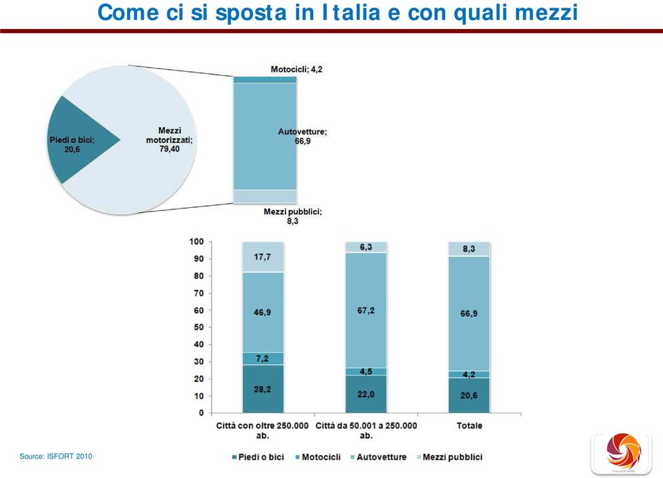 sposta in Italia