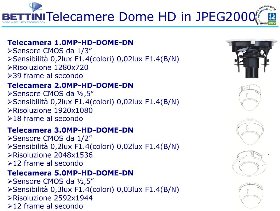 4(B/N) Risoluzione 1920x1080 18 frame al secondo Telecamera 3.0MP-HD-DOME-DN Sensore CMOS da 1/2 Sensibilità 0,2lux F1.4(colori) 0,02lux F1.