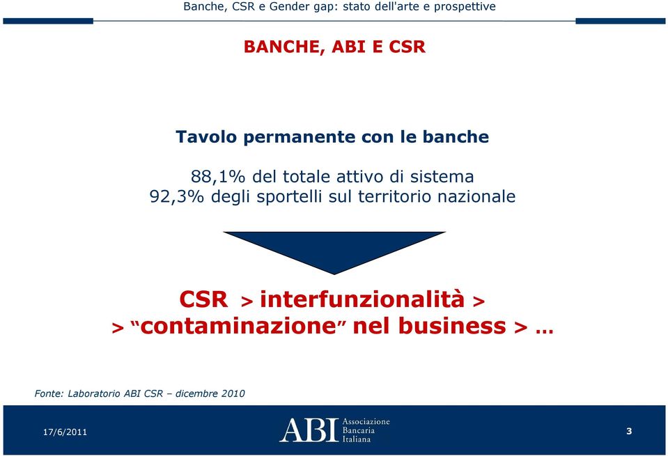 territorio nazionale CSR > interfunzionalità > >