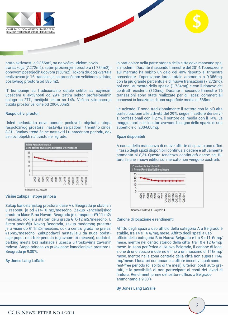 IT kompanije su tradicionalno ostale sektor sa najvećim ucešćem u aktivnosti od 29%, zatim sektor profesionalnih usluga sa 27%, medijski sektor sa 14%.