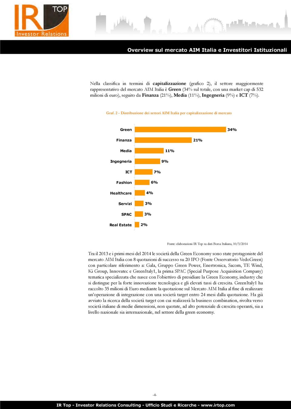 2 - Distribuzione dei settori AIM Italia per capitalizzazione di mercato Green 34% Finanza 21% Media Ingegneria 9% 11% ICT Fashion Healthcare Servizi SPAC Real Estate 7% 6% 4% 3% 3% 2% Fonte: