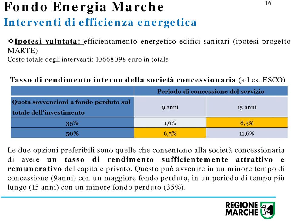 ESCO) Le due opzioni preferibili sono quelle che consentono alla società concessionaria di avere un tasso di rendimento sufficientemente attrattivo e