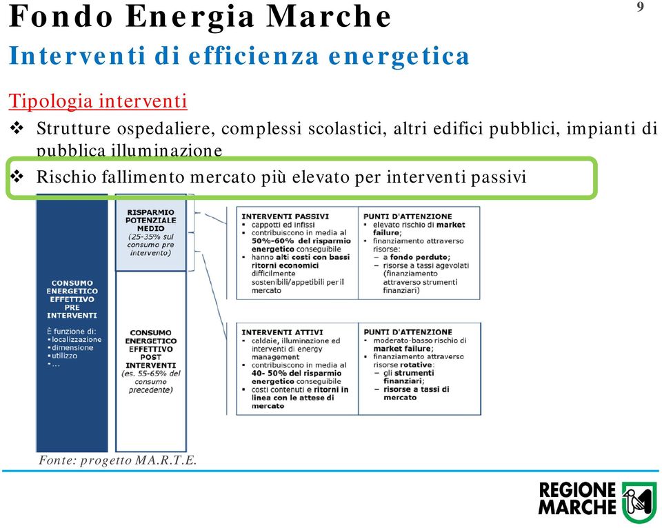 pubblici, impianti di pubblica illuminazione Rischio