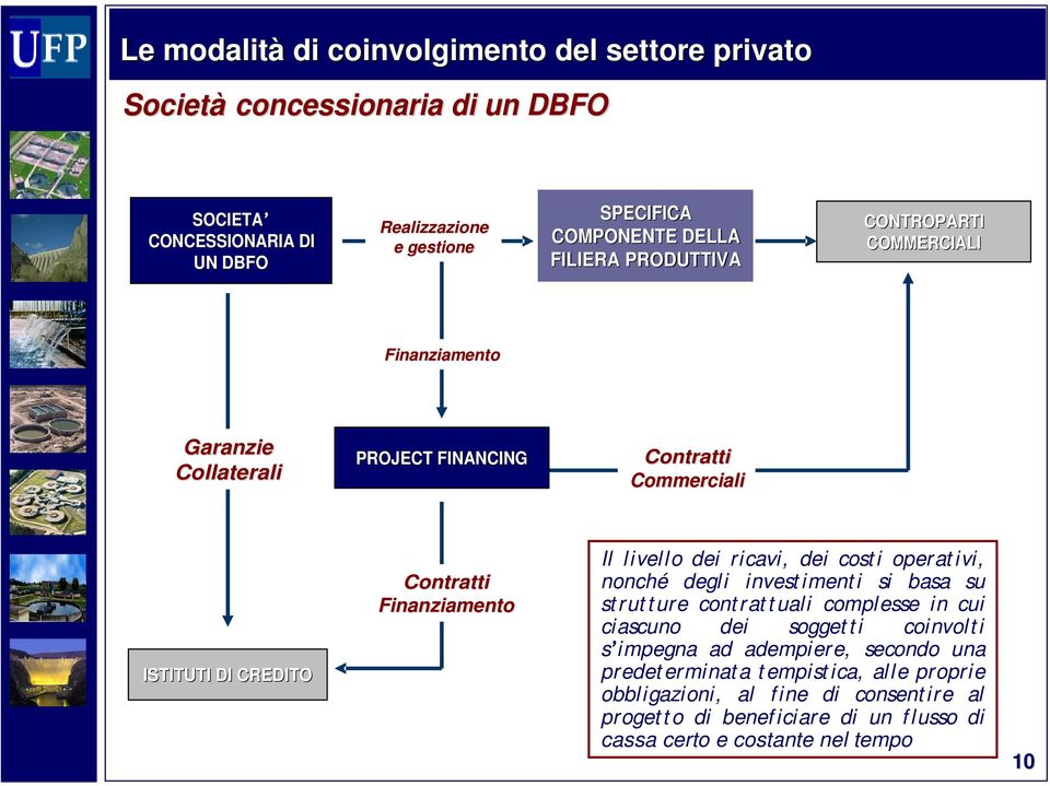 dei ricavi, dei cost i operat ivi, nonché degli invest iment i si basa su st rut t ure cont rat t uali complesse in cui ciascuno dei sogget t i coinvolt i s impegna ad