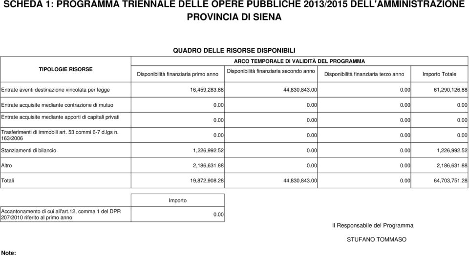 contrazione di mutuo Entrate acquisite mediante apporti di capitali privati 16,459,283.88 44,830,843.00 61,290,126.88 Trasferimenti di immobili art. 53 commi 6-7 d.lgs n.