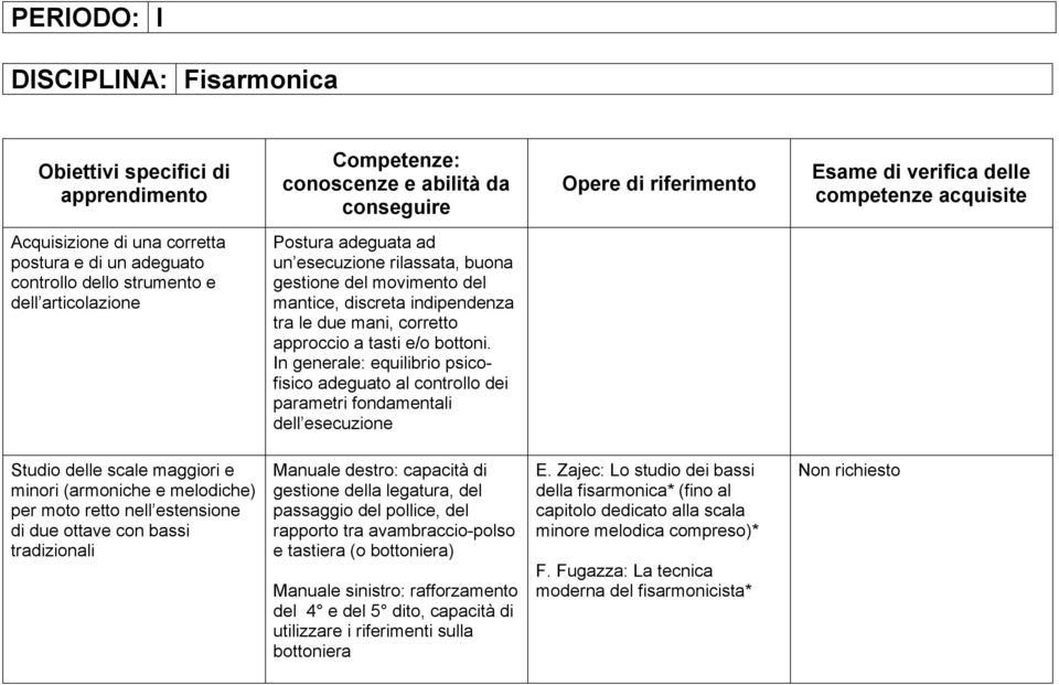 tra le due mani, corretto approccio a tasti e/o bottoni.