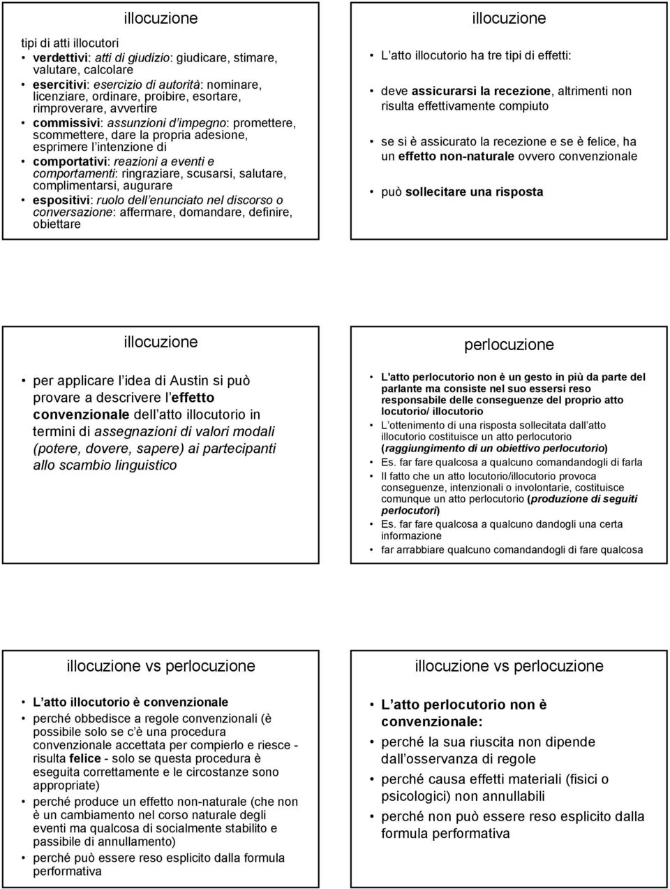 salutare, complimentarsi, augurare espositivi: ruolo dell enunciato nel discorso o conversazione: affermare, domandare, definire, obiettare L atto illocutorio ha tre tipi di effetti: deve assicurarsi