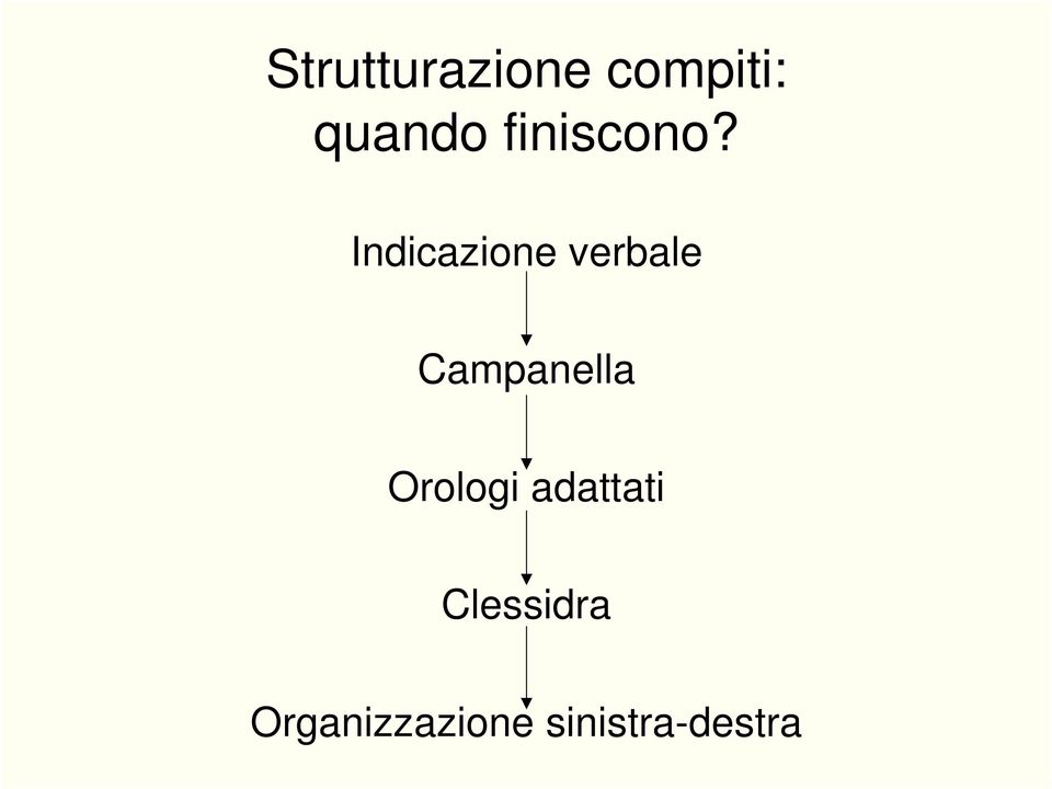 Indicazione verbale Campanella