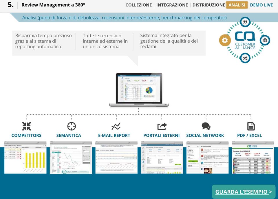 reporting automatico Tutte le recensioni interne ed esterne in un unico sistema Sistema integrato per la gestione