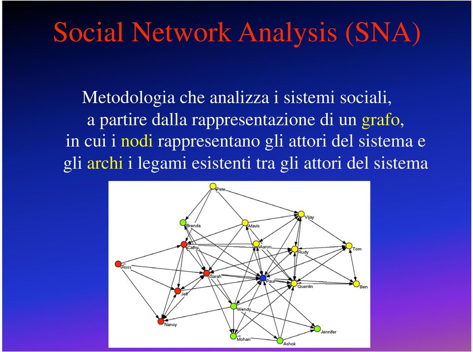 grafo, in cui i nodi rappresentano gli attori del