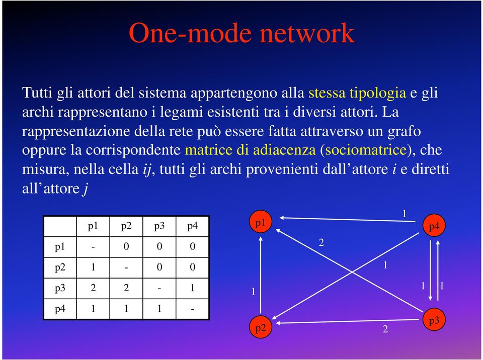 La rappresentazione della rete può essere fatta attraverso un grafo oppure la corrispondente matrice di