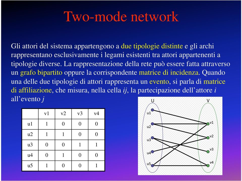 La rappresentazione della rete può essere fatta attraverso un grafo bipartito oppure la corrispondente matrice di incidenza.