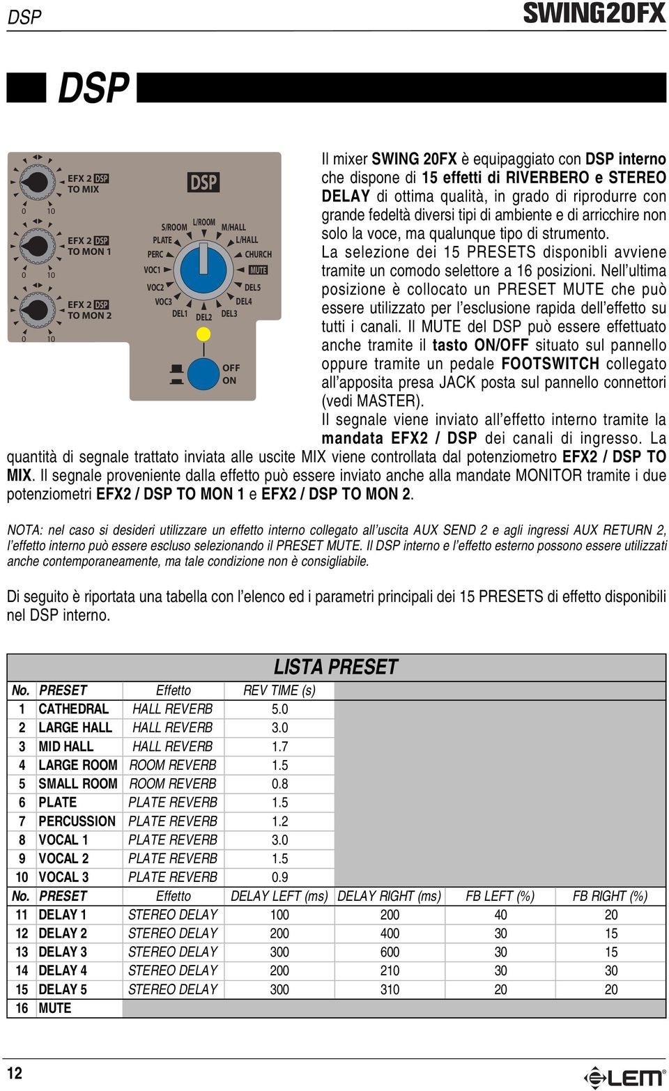 La selezione dei 1 PRESETS disponibli avviene tramite un comodo selettore a 16 posizioni.