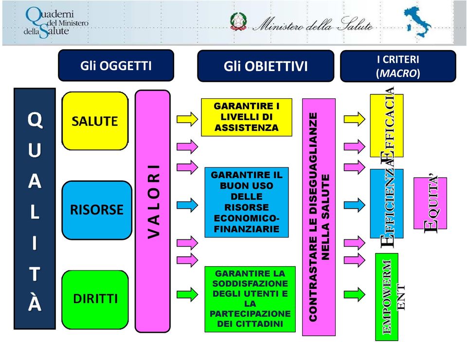 RISORSE ECONOMICO- FINANZIARIE GARANTIRE LA SODDISFAZIONE DEGLI