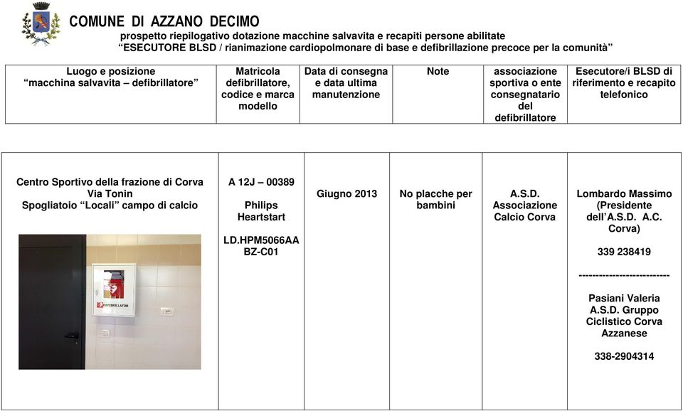 HPM5066AA BZ-C01 Giugno 2013 No placche per A.S.D.