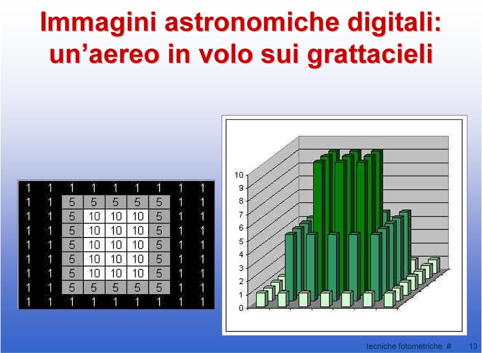 volo sui grattacieli