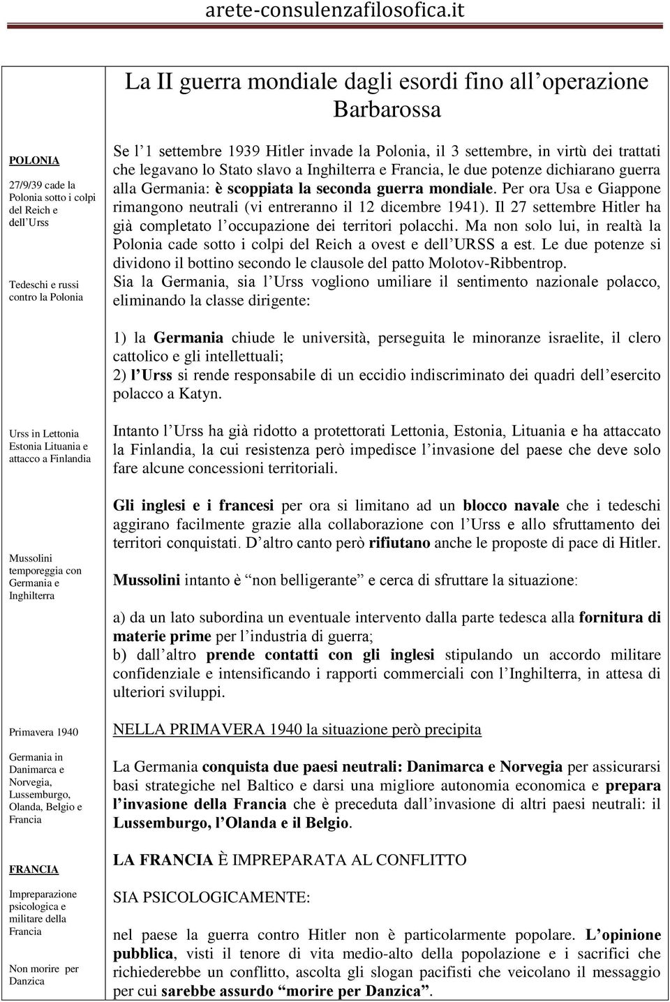 Per ora Usa e Giappone rimangono neutrali (vi entreranno il 12 dicembre 1941). Il 27 settembre Hitler ha già completato l occupazione dei territori polacchi.