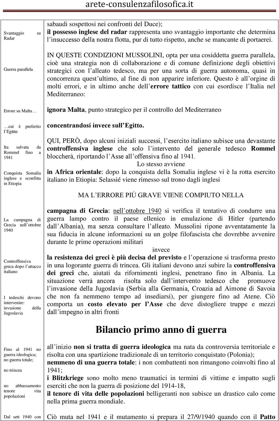 Guerra parallela Errore su Malta IN QUESTE CONDIZIONI MUSSOLINI, opta per una cosiddetta guerra parallela, cioè una strategia non di collaborazione e di comune definizione degli obiettivi strategici