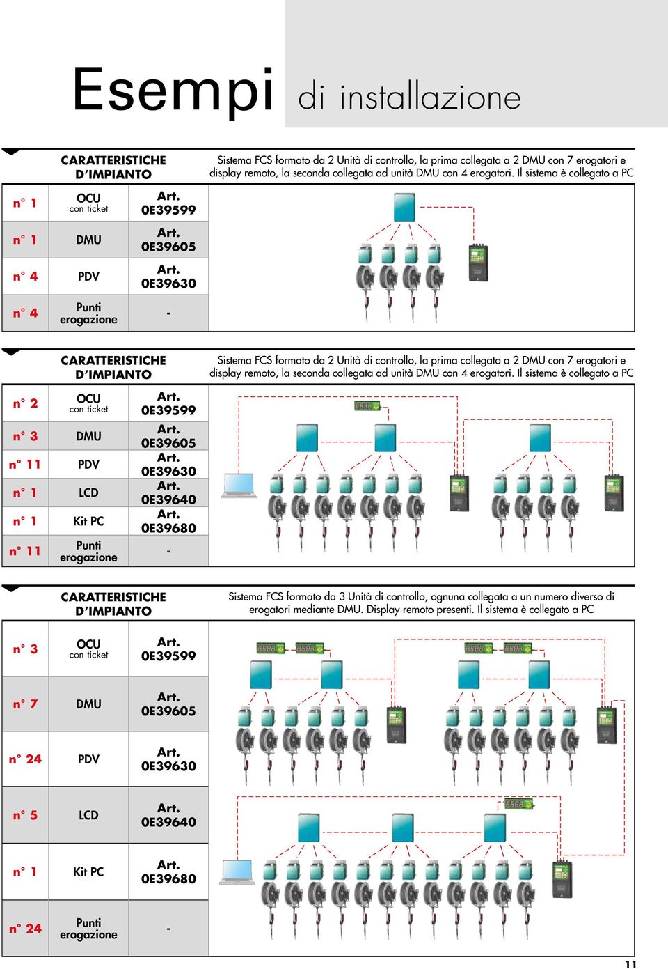 Punti erogazione di installazione Sistema FCS formato da 2 Unità di controllo, la prima collegata a 2 DMU con 7 erogatori e display remoto, la seconda collegata ad unità DMU con 4 erogatori.