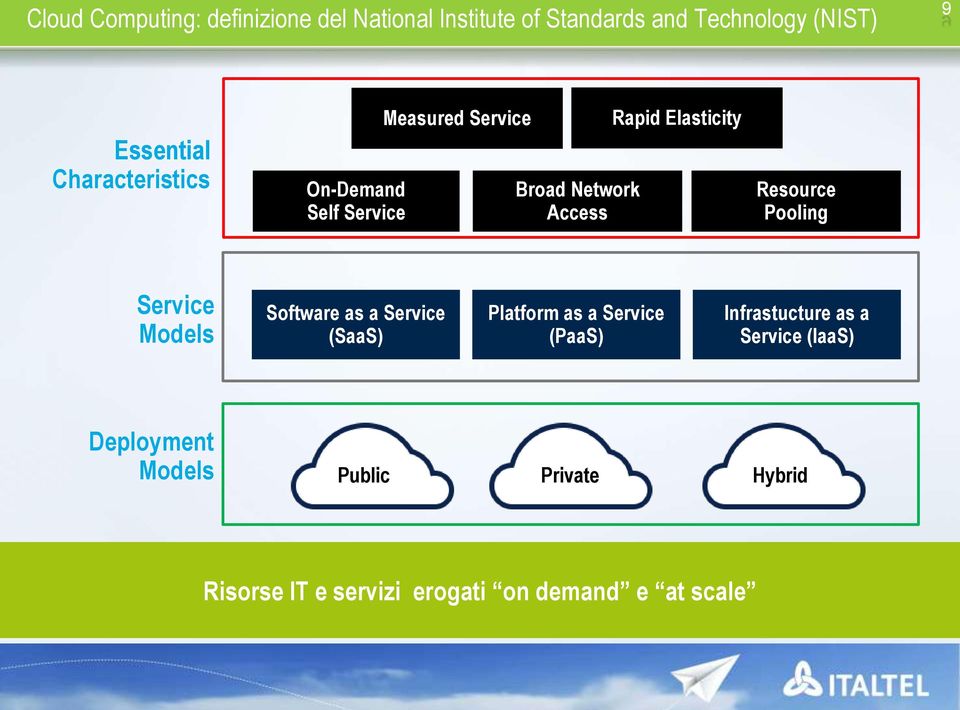 Resource Pooling Service Models Software as a Service (SaaS) Platform as a Service (PaaS)
