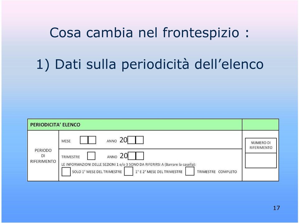 Dati sulla