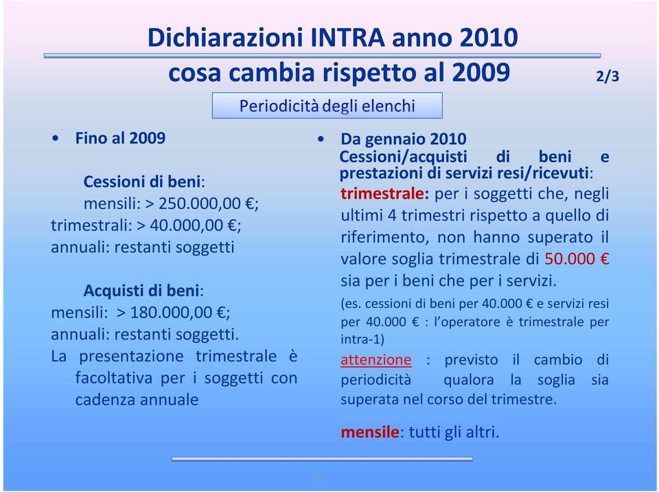 Acquisti di beni: mensili: > 180.000,00 ; annuali: restanti soggetti.