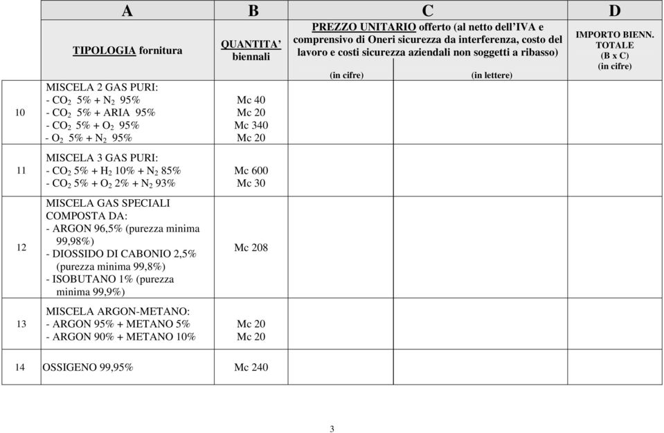 minima 99,98%) - DIOSSIDO DI CABONIO 2,5% (purezza minima 99,8%) - ISOBUTANO 1% (purezza minima 99,9%) MISCELA ARGON-METANO: - ARGON 95% +