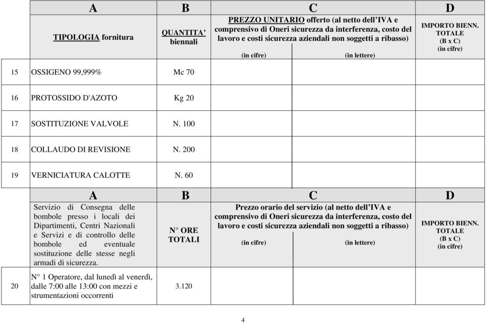 60 20 Servizio di Consegna delle bombole presso i locali dei Dipartimenti, Centri Nazionali e Servizi e di controllo delle bombole ed eventuale