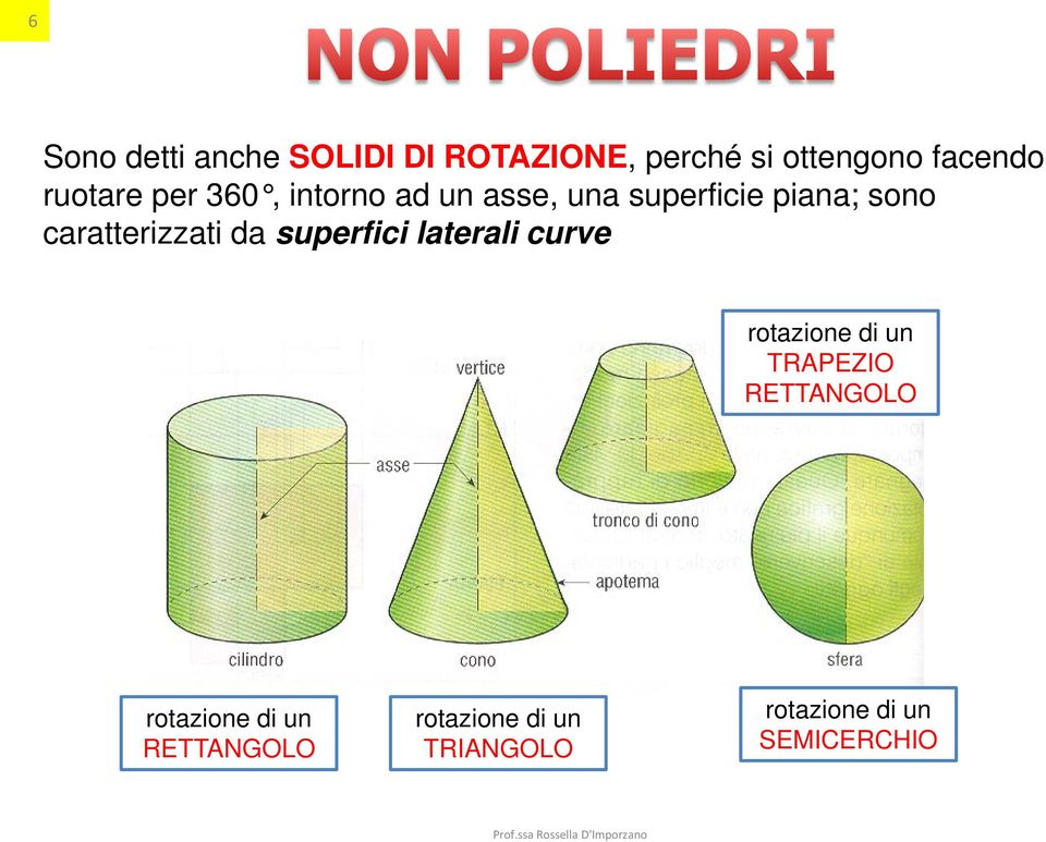 caratterizzati da superfici laterali curve rotazione di un TRAPEZIO