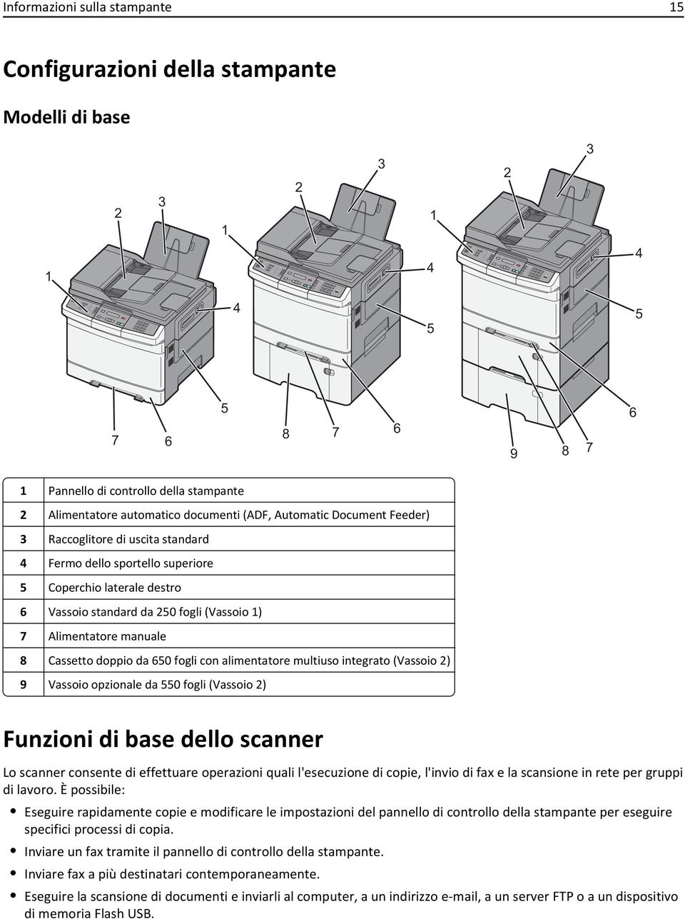 . 4 GHI 7 PQRS * 5 JKL 8 TUV 0 2 ABC 3 DEF 6 MNO 9 WXYZ # Informazioni sulla stampante 15 Configurazioni della stampante Modelli di base 2 3 1 2 3 1 2 3 1 4 4 4 5 5 7 6 5 8 7 6 9 8 7 6 1 Pannello di