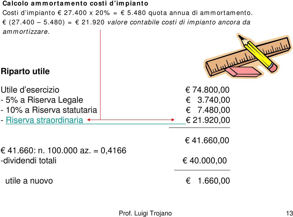 Riparto utile Utile d esercizio 74.800,00-5% a Riserva Legale 3.740,00-10% a Riserva statutaria 7.