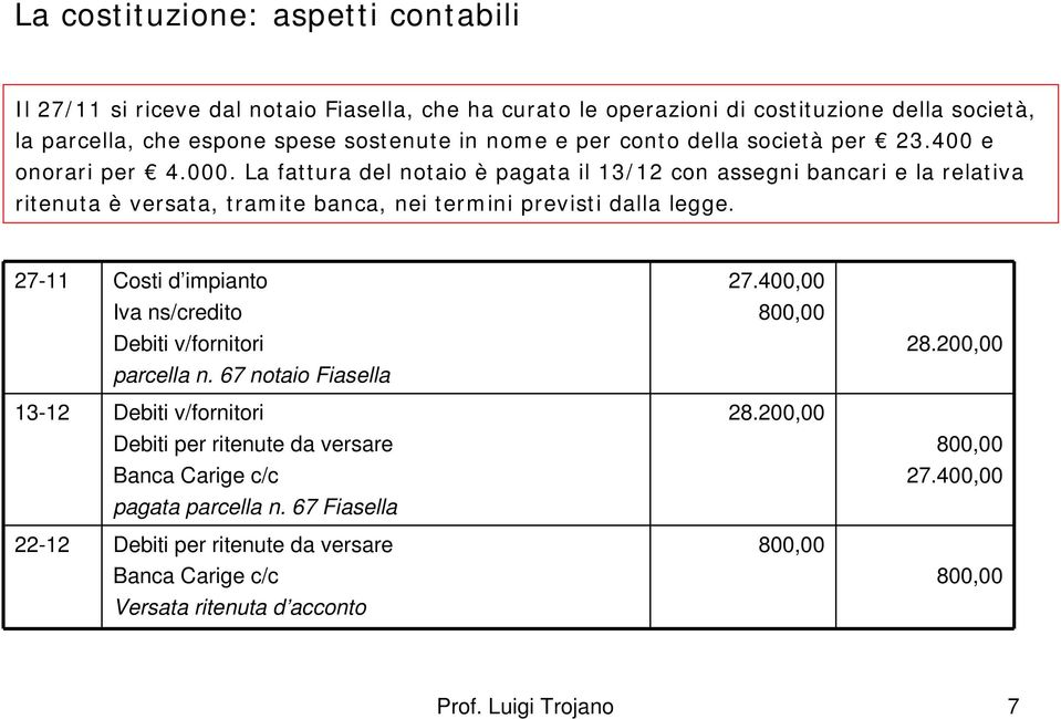 La fattura del notaio è pagata il 13/12 con assegni bancari e la relativa ritenuta è versata, tramite banca, nei termini previsti dalla legge.