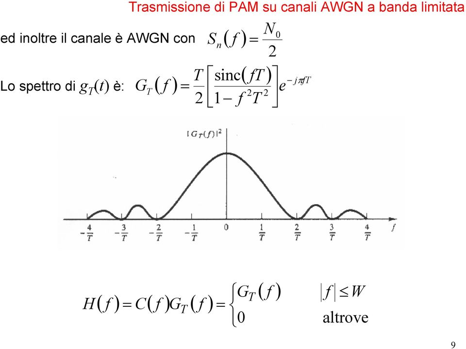 su canali WGN a banda limitata S n sinc 1 f N