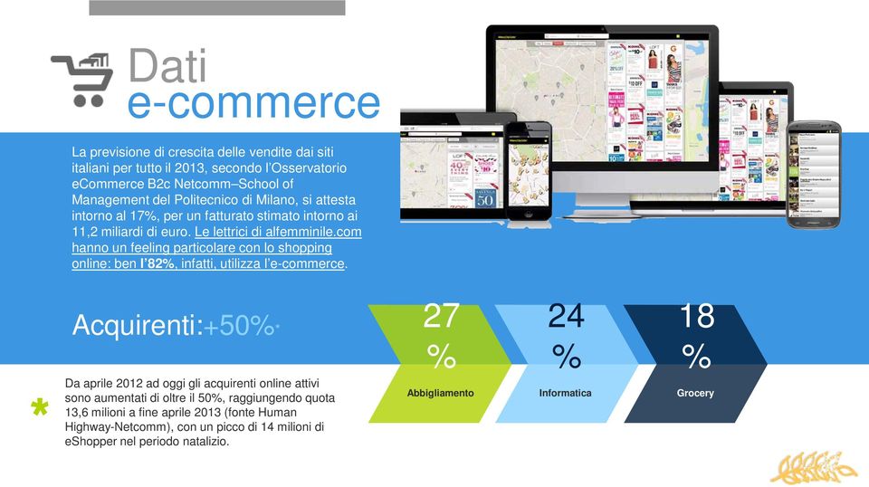 com hanno un feeling particolare con lo shopping online: ben l 82%, infatti, utilizza l e-commerce.